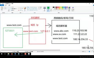 javaweb简要介绍,虚拟路径,虚拟主机