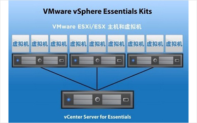 VMware vSphere的配置方法最佳方案从而提高性能