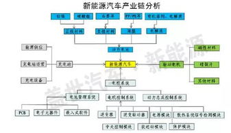 独家 武汉新能源汽车产业图谱分析
