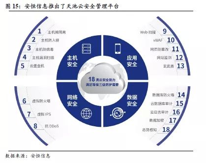 国泰君安证券 寻找中国网络安全公司中的palo alto panw.us