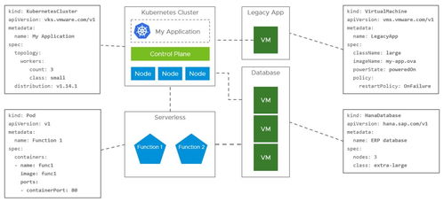 vmware 融合容器与虚机,重构应用与体验